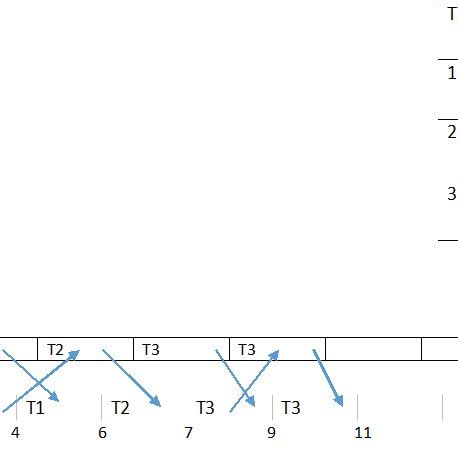 Image result for Round Robin Method