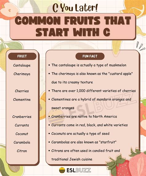 Fruit Starting With C