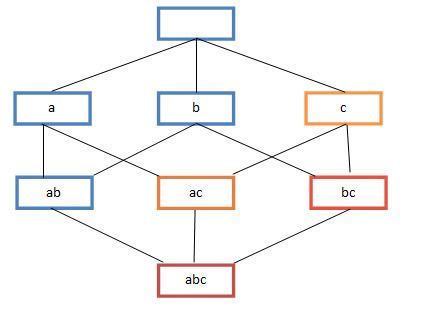 Image result for Association rule learning Applications