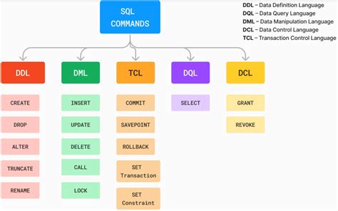 SQL Command Line Tutorial 的图像结果