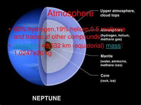 Neptune 的图像结果
