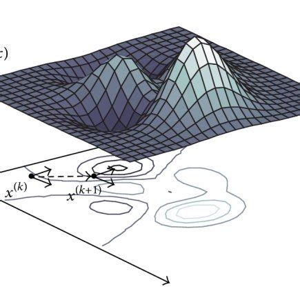 Pattern Search Algorithm 的图像结果