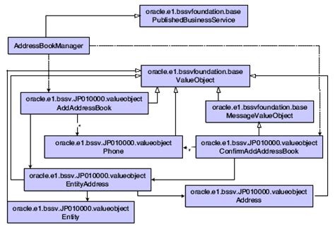 Creating a Published Business Service