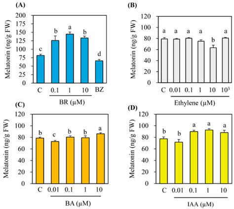 Molecular Regulation of Antioxidant Melatonin Biosynthesis by ...