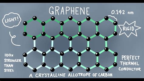 Graphene Tutorial 的图像结果