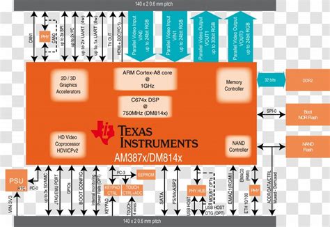 Digital-Signal Processor Block Diagram 的图像结果