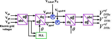 Image result for Feed Forward Control