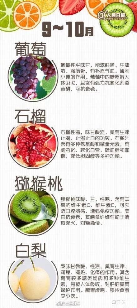 最全当季水果时间表！ （快收藏）_腾讯新闻