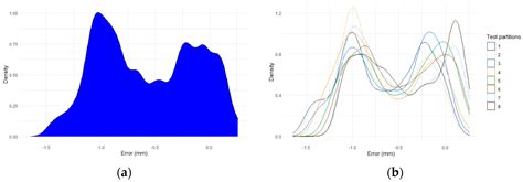 Towards Zero-Defect Manufacturing Based on Artificial Intelligence ...