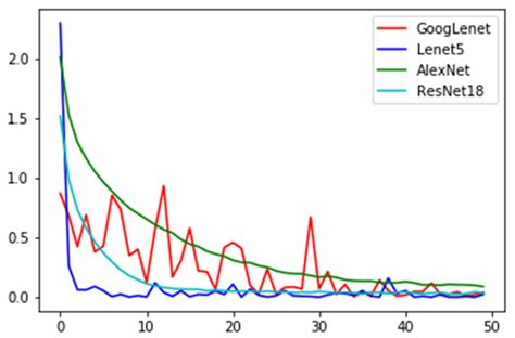 A Self-Adaptive Approximated-Gradient-Simulation Method for Black-Box ...