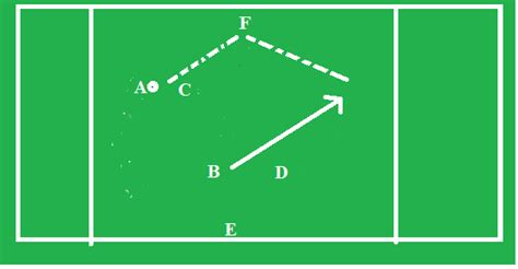 Image result for Coerver Method