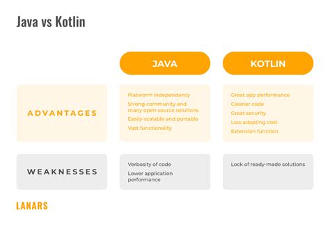 Mobile App Development Tech Stack 的图像结果