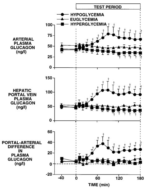 Image result for Tail Probability Generating Function