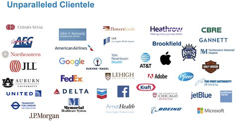 ABM Industries Incorporated (ABM)