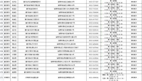淄博市提前完成全年电子社保卡签发任务__财经头条