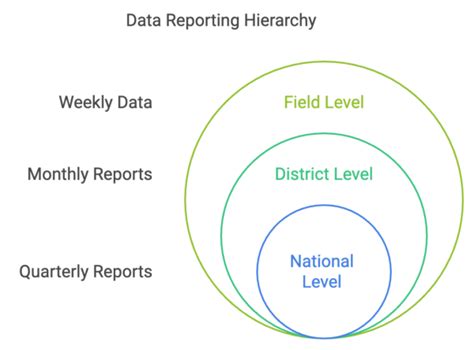 Image result for Minecraft Me System Tutorial