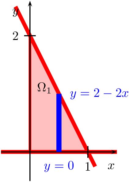 Image result for Elementary Function Integral