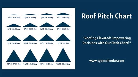 Roof Pitch 5/12