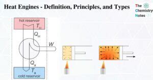 Heat Engine Working Principle 的图像结果