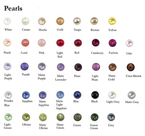 Image result for Pearl Color Code