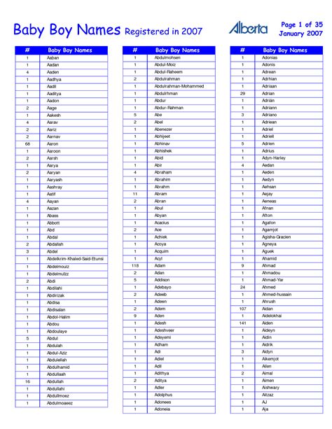 Traditional English Names