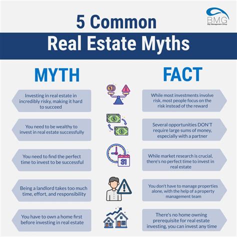 5 Common Real Estate Myths Holding You Back: A Guide for Investors