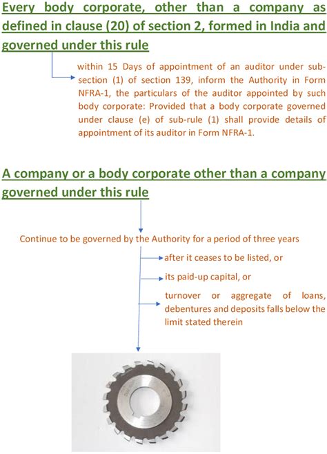 NFRA-1 and it’s applicability to Companies
