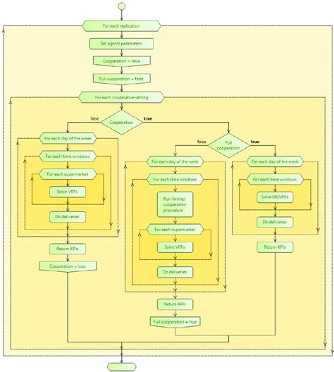 Simulation Modelling 的图像结果