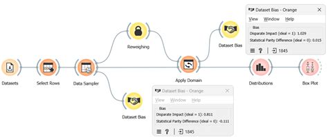 Weather Dataset Data Mining Using Orange 的图像结果