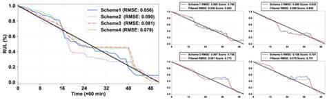 A Hybrid Approach Based on a Windowed-EMD Temporal Convolution ...