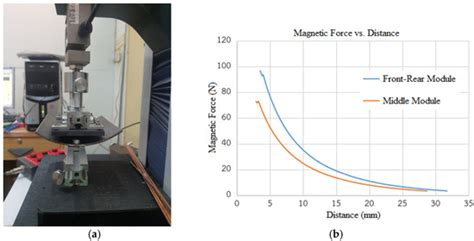 An In-Pipe Inspection Robot with Permanent Magnets and Omnidirectional ...