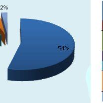 Image result for Major Components of Municipal Solid Waste Management