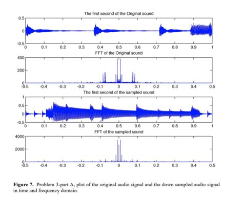 Image result for Audio System Simulink Model