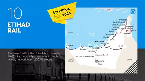 Projects around the World 的图像结果
