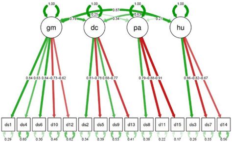 Adaptation and Validation of the Italian Version of the Diabetes Self ...