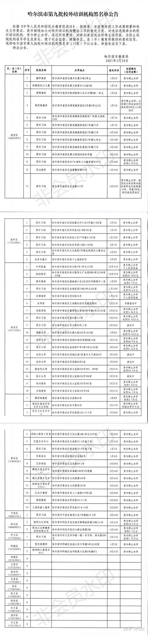 黑龙江省哈尔滨市校外培训机构（公考机构）黑名单，为笔试面试培训机构的挑选提供参考。 - 知乎