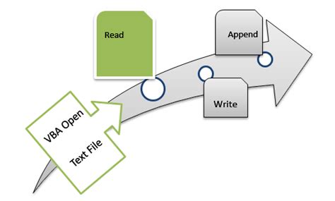 Image result for VBA Code to Open a File and Format