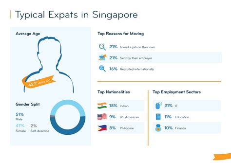 Expat Insider 2023: Expenses Overshadow the High Quality of Life in Singapore | InterNations