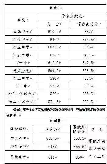 2023年南通各区初中学校排名一览表(前十学校名单)_大风车考试网
