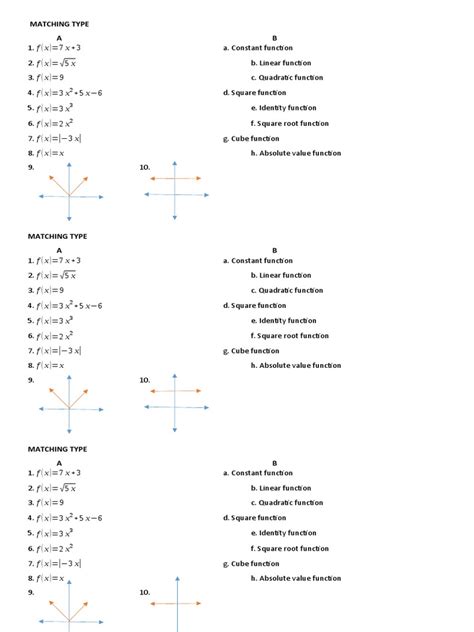 Image result for Types of Basic Functions