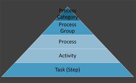 Process Taxonomy Example 的图像结果