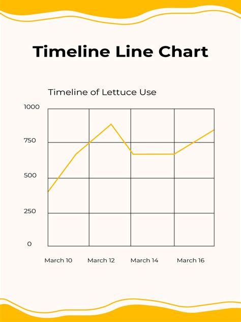 Timeline Chart 的图像结果