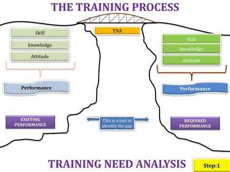 Image result for Manufacturing Training Process Flow