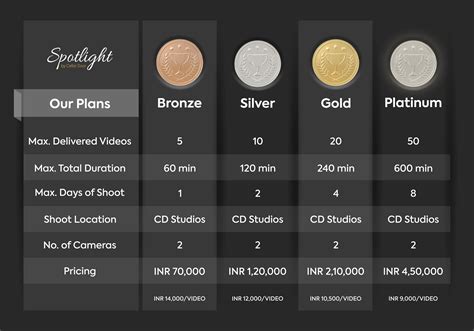 Spotlight Booking — Cellar Door Studios