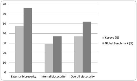 Biosecurity Practices on Small- and Medium-Scale Dairy Farms in ...