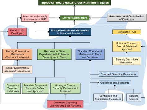 Chapter 06: Approach to Policy Formulation | tarksthal – तर्कस्थल