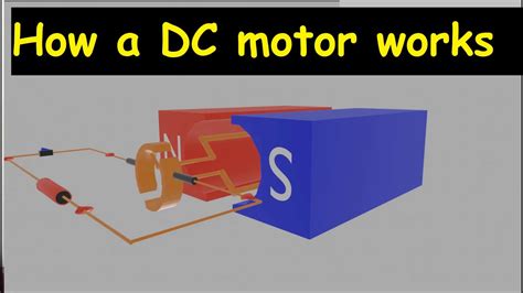 Working of DC Motor in Animation 的图像结果