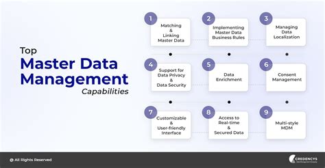 Image result for Master Data Management