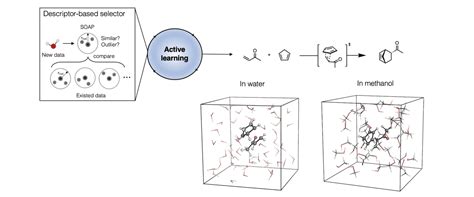 Solvent Effects 的图像结果