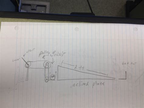 Image result for Compound Machines Fan Project